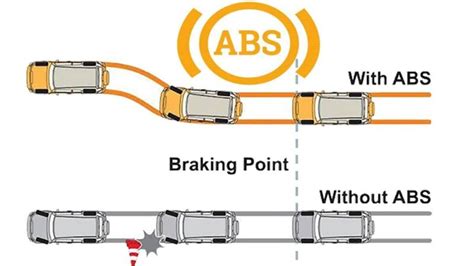 How to Activate ABS in Car: A Journey Through the Mechanics of Safety and Serendipity